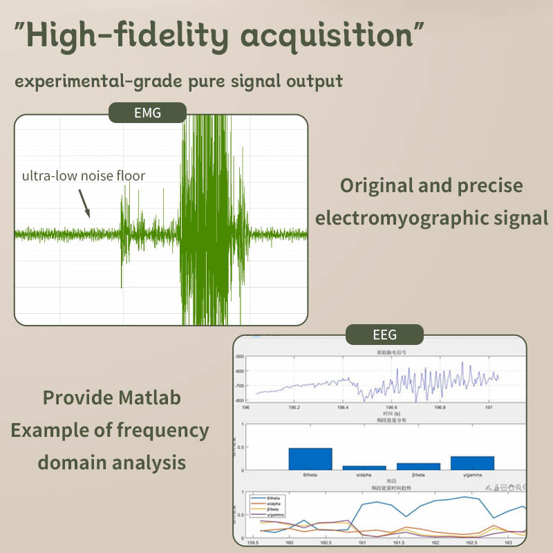 H1 EEG EMG Acquisition Module  - Muscle Sensor Emg recension och pris