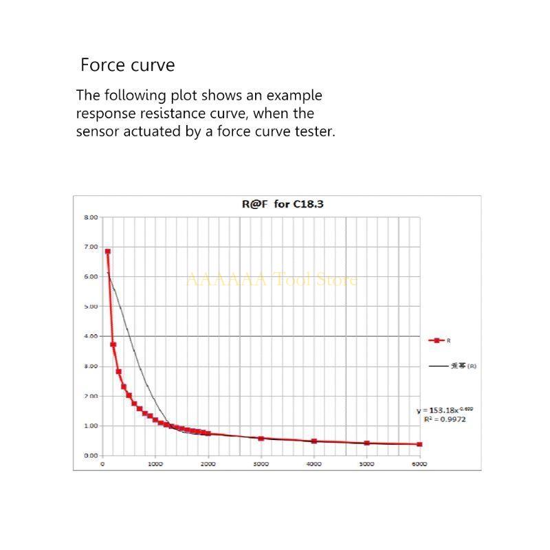 A2BE High Accuracy Force RP-C1 - Smart Insole Pressure recension och pris